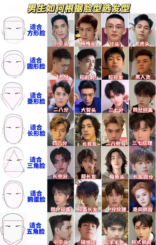 男生发型封神合集🔥2026不踩雷！不同脸型-优美阁